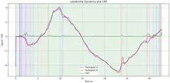 Optitrack Autism Study