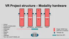 Non-Contact Modality Feedback