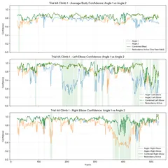 Evaluating Center of Mass in Bouldering